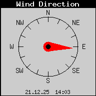 Current Wind Direction