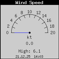 Current Wind Speed